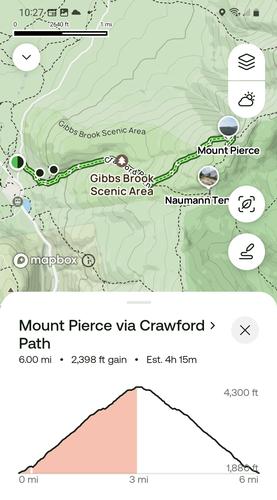 Mt. Pierce via Crawford Path