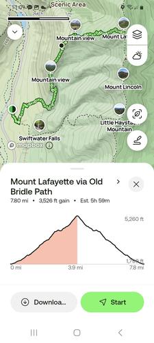 Mt. Lafayette Hike